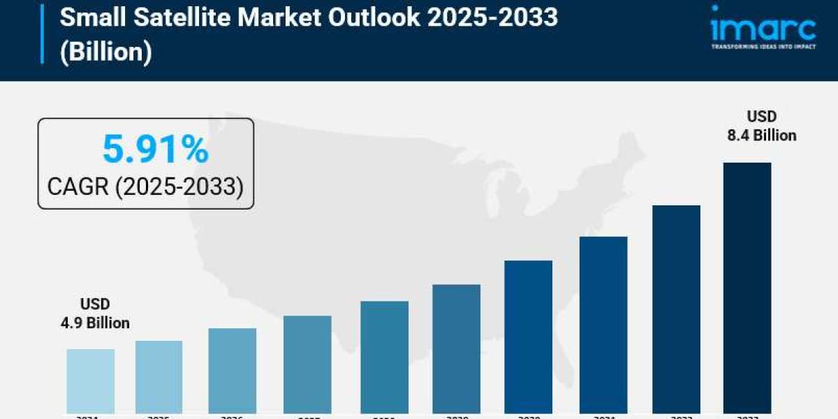 Small Satellite Market 2025: Size, Share, Industry Trends, Growth and Forecast to 2033
