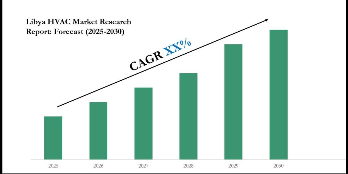 Libya HVAC Market Growth Trends, Volume Insights & Outlook 2030