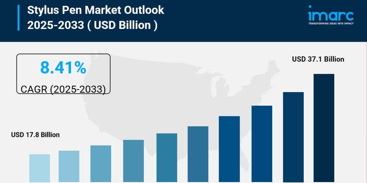 Stylus Pen Market Size, Share And Trends Report 2025-2033
