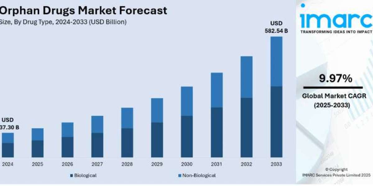 Orphan Drugs Market Size, Share, Trends, and Forecast 2025-2033