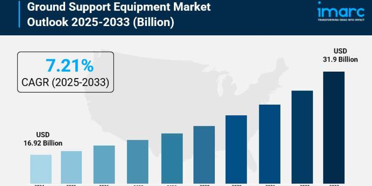Ground Support Equipment Market Share, Size, In-Depth Insights, Trends and Forecast 2025-2033