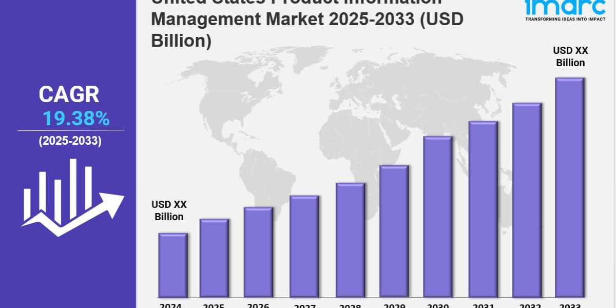 United States Product Information Management Market Growth Trends, Opportunities & Forecast 2025–2033