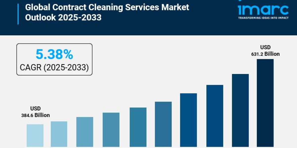Contract Cleaning Services Market Share, Outlook, Future Growth and Opportunities by 2033