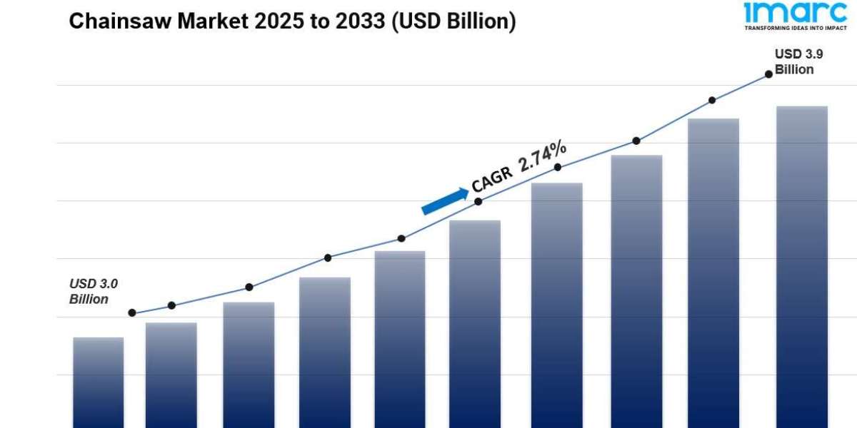 Chainsaw Market Size, Trends, In-Depth Insights and Forecast 2025-2033