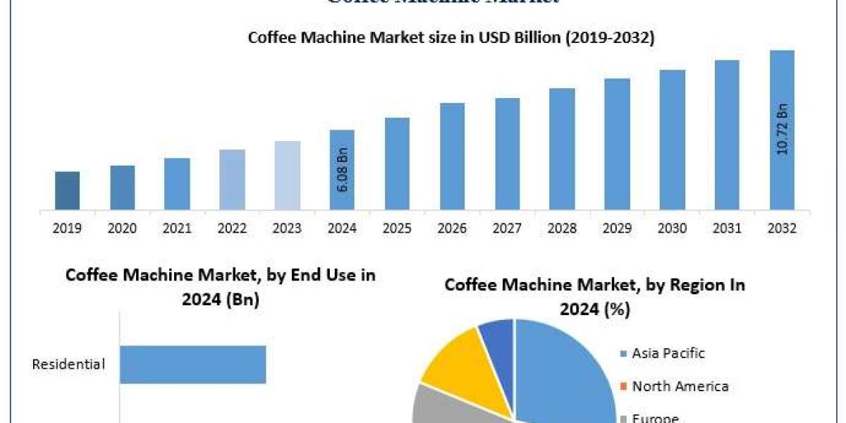Coffee Machine Market Dynamics, Opportunities, and Competitive Insights (2025-2032)