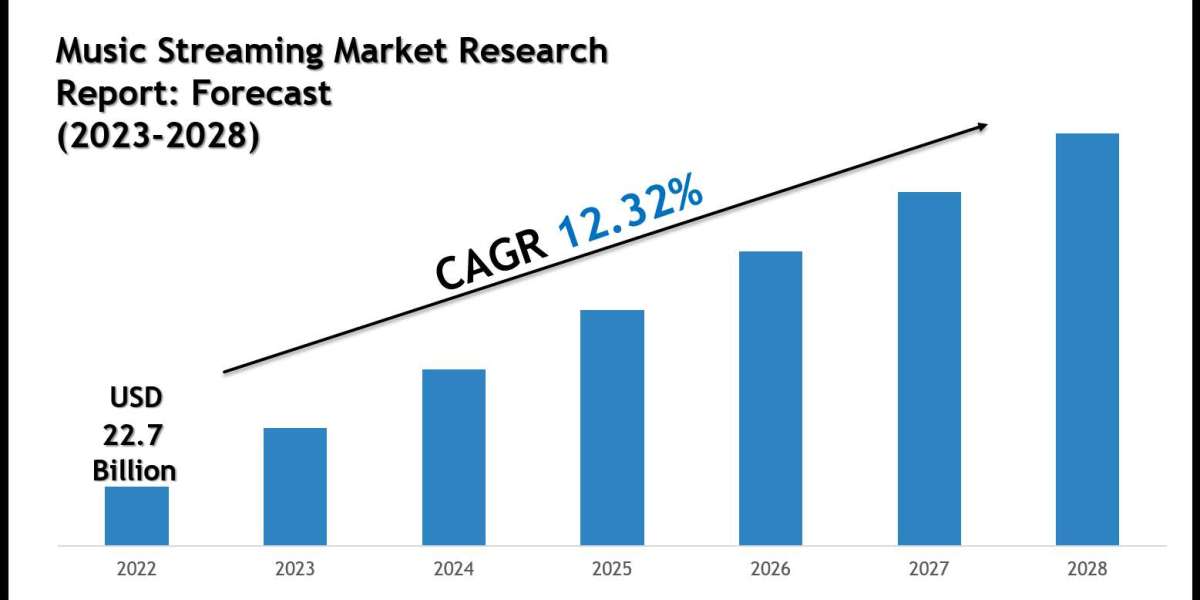 Music Streaming Market Growth Trends & Future Outlook 2028