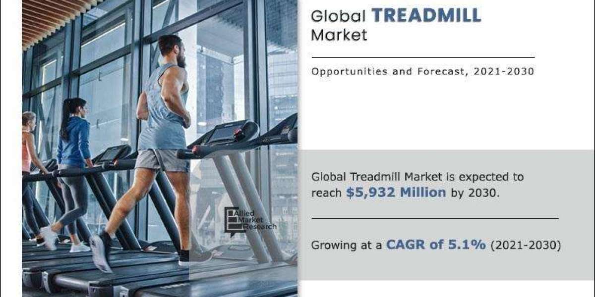 Treadmill Market Trends, Growth And Regional Outlook 2030
