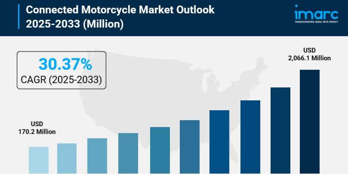 Connected Motorcycle Market Analysis by Size, Share, Growth, Trends and Forecast 2025-2033