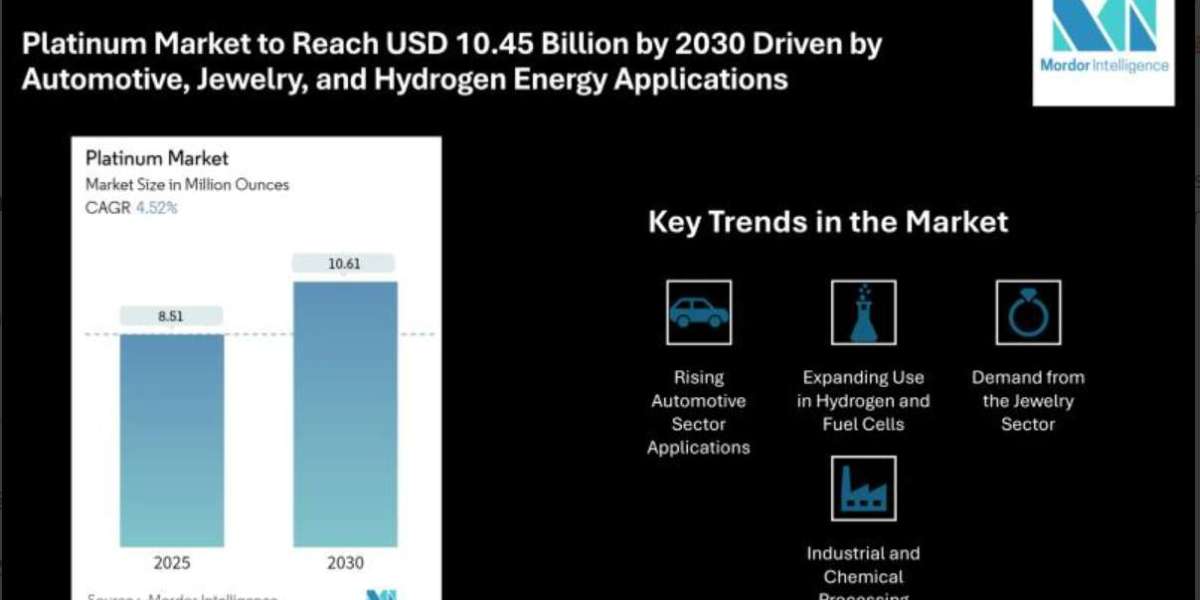 How Hydrogen Energy and Luxury Jewelry Are Shaping the Future of the Platinum Market