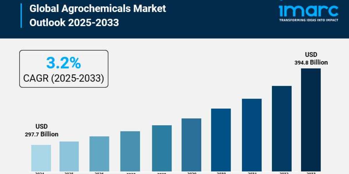 Agrochemicals Market Outlook, Driving Factors, Key Players and Growth Opportunities by 2033