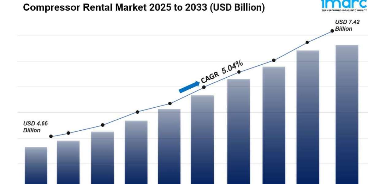 Compressor Rental Market Overview: Size, Share, Key Drivers and Challenges 2025-2033