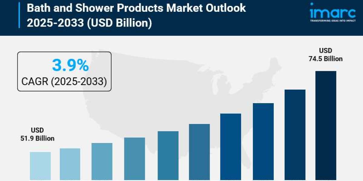 Bath and Shower Products Market Size, Share, Industry Overview, Trends and Forecast 2025-2033