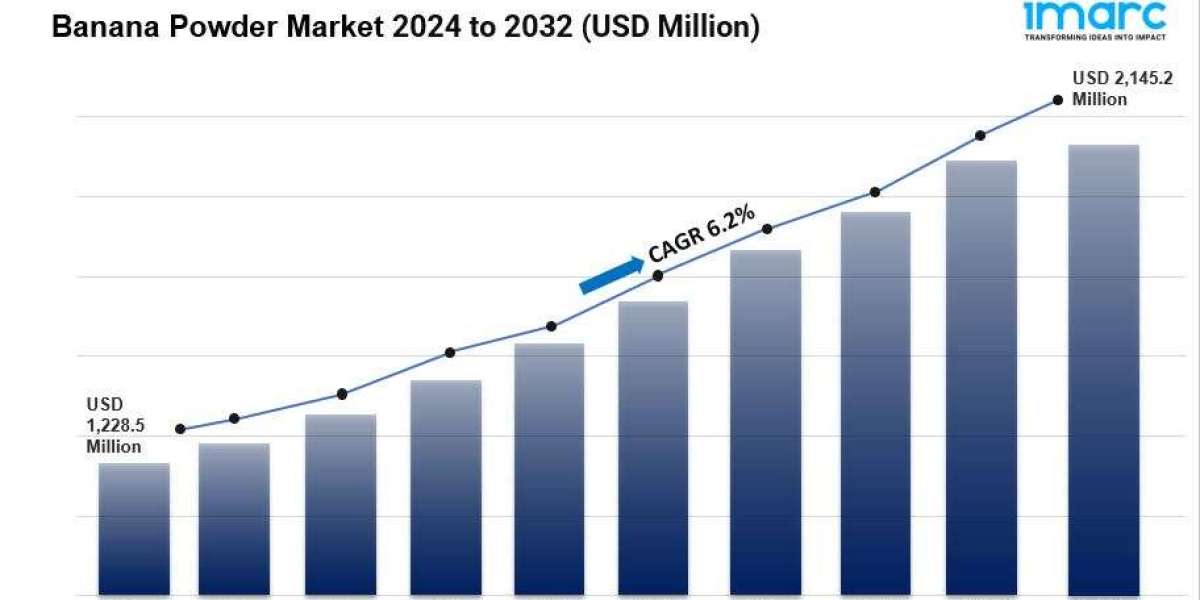 Global Banana Powder Market Overview: Key Drivers and Challenges 2025-2033