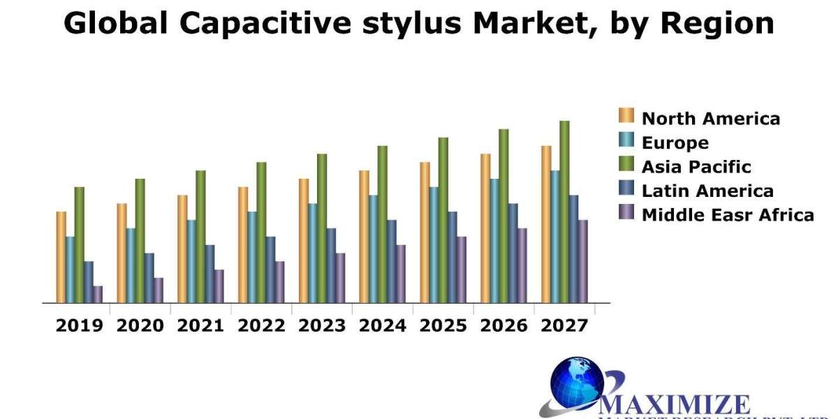 Capacitive Stylus Market Drivers, Innovations, and Growth Pathways (2019-2027)