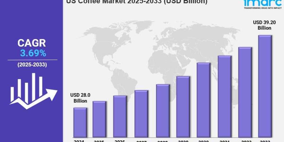 US Coffee Market : Trends, Drivers, and Growth Opportunities 2025-2033