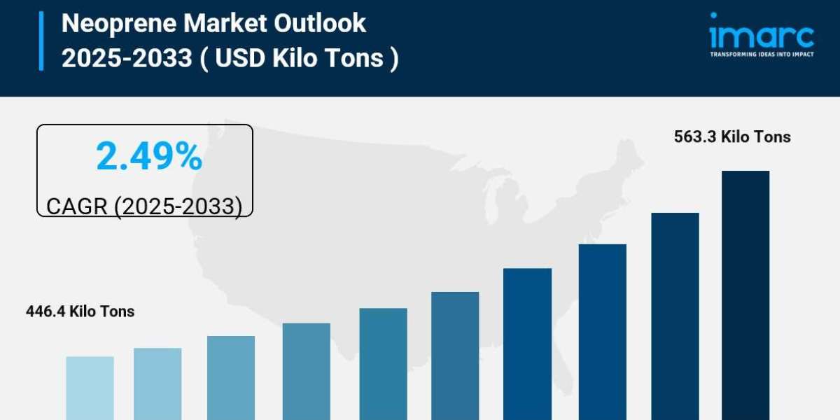 Neoprene Market Size, Industry Trends, Opportunity and Forecast 2025-2033