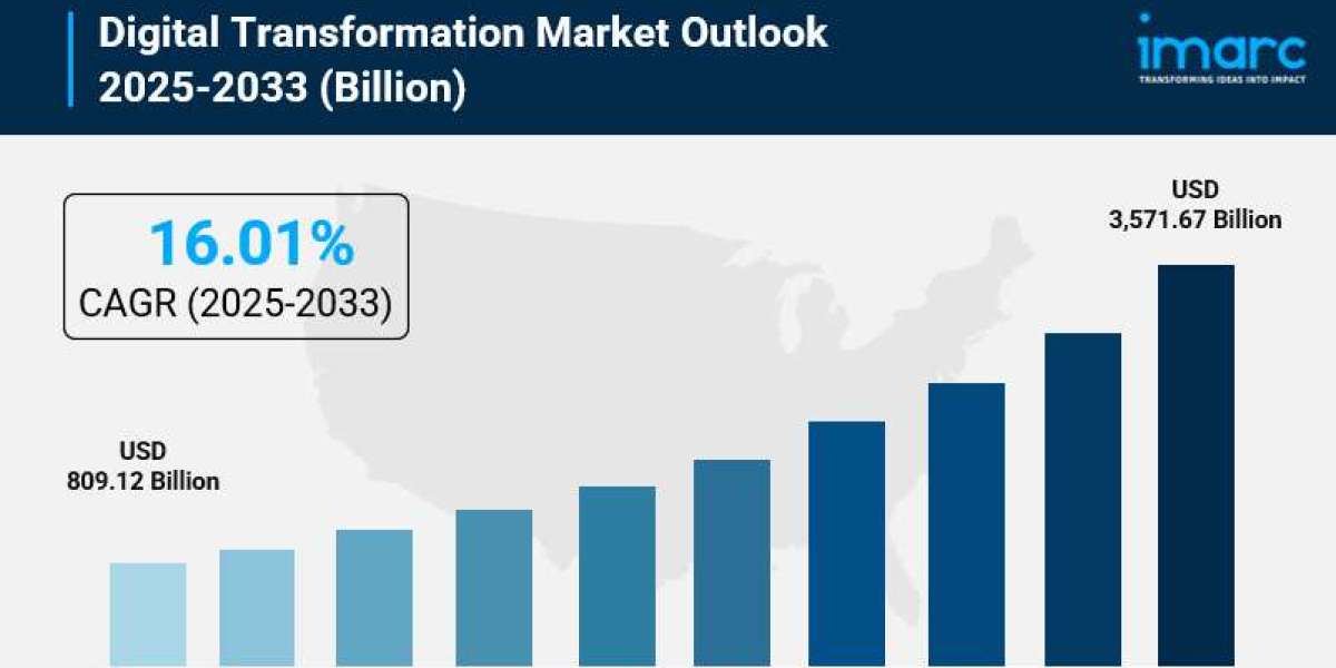 Digital Transformation Market Share, Size, Industry Trends, Growth Factors and Forecast 2025-2033