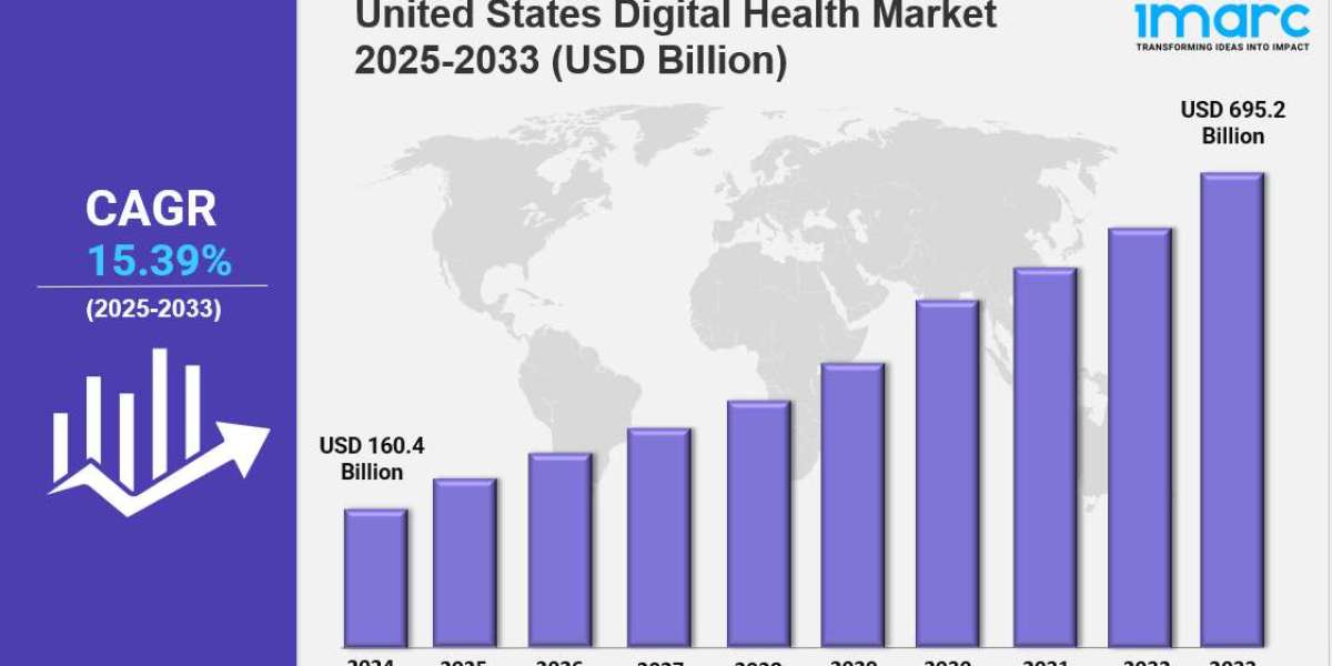 United States Digital Health Market Size Trends & Report 2033