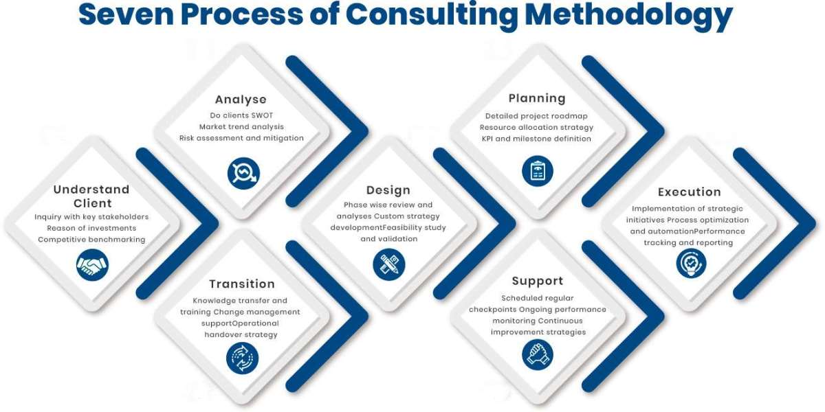 Market Analysis Report: Harnessing Growth in Emerging Biotech & Wellness Domains