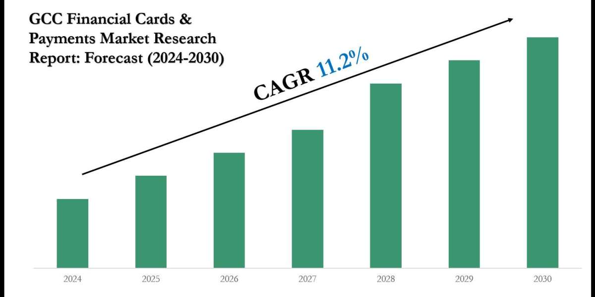 GCC Financial Cards & Payments Market Size, Share & Forecast Analysis to 2030