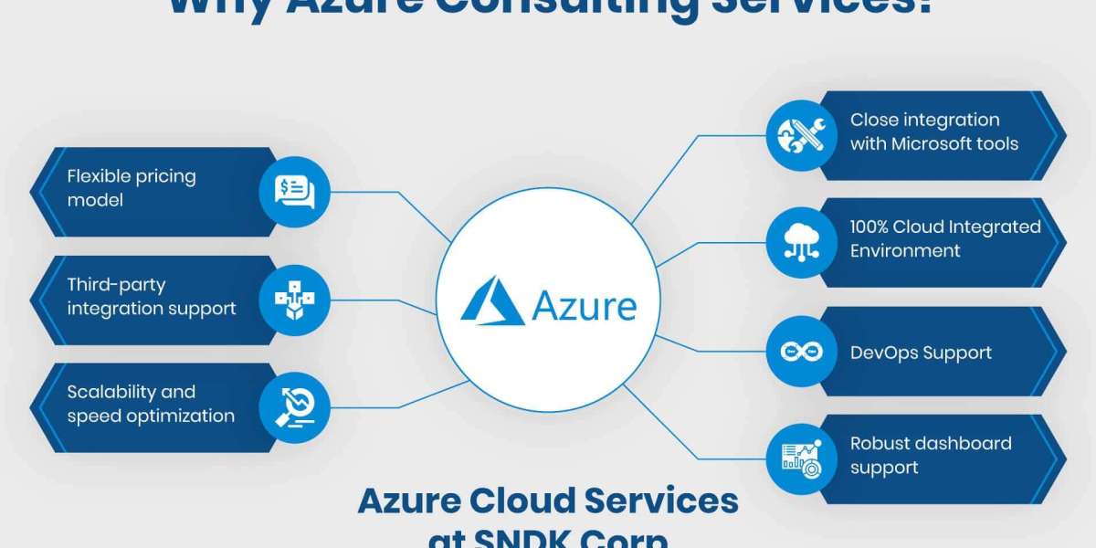 Micrnsosoft Azure Coulting Services