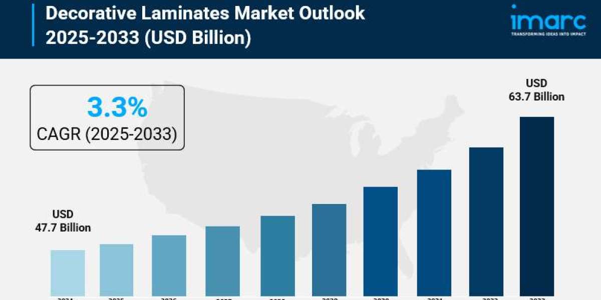Decorative Laminates Market Size, Share, Industry Overview, Trends and Forecast 2025-2033