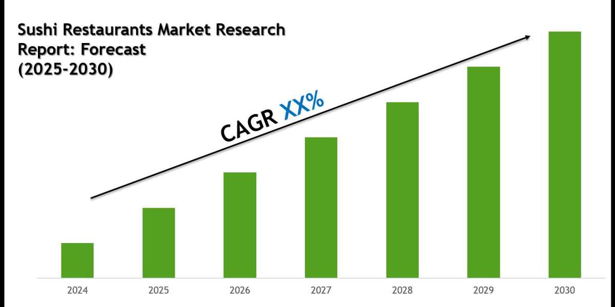 Sushi Restaurants Market Growth Trends & Future Outlook 2030