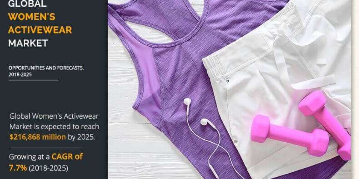Womens Activewear Market Growth, Trends, Types Analysis & forecast to 2025