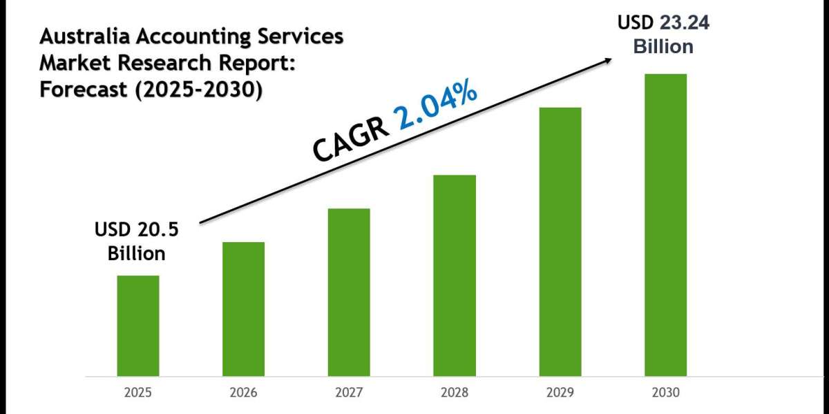 Australia Accounting Services Market Scope & Volume Analysis with Executive Summary 2030