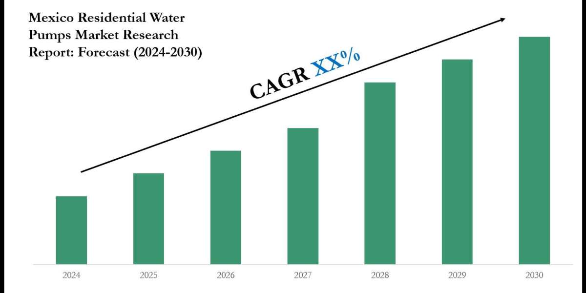 Mexico Residential Water Pumps Market Growth Outlook 2030: Volume Trends & Strategic Insights