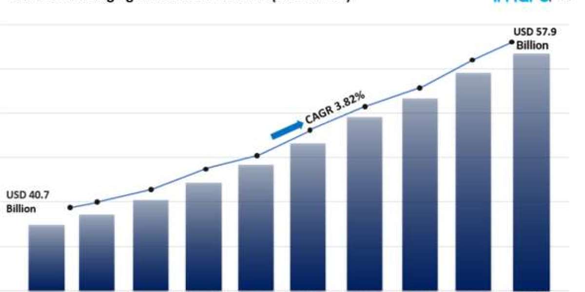 Global Cosmetic Packaging Market Size by Country, Share, Trends and Forecast 2025-2033