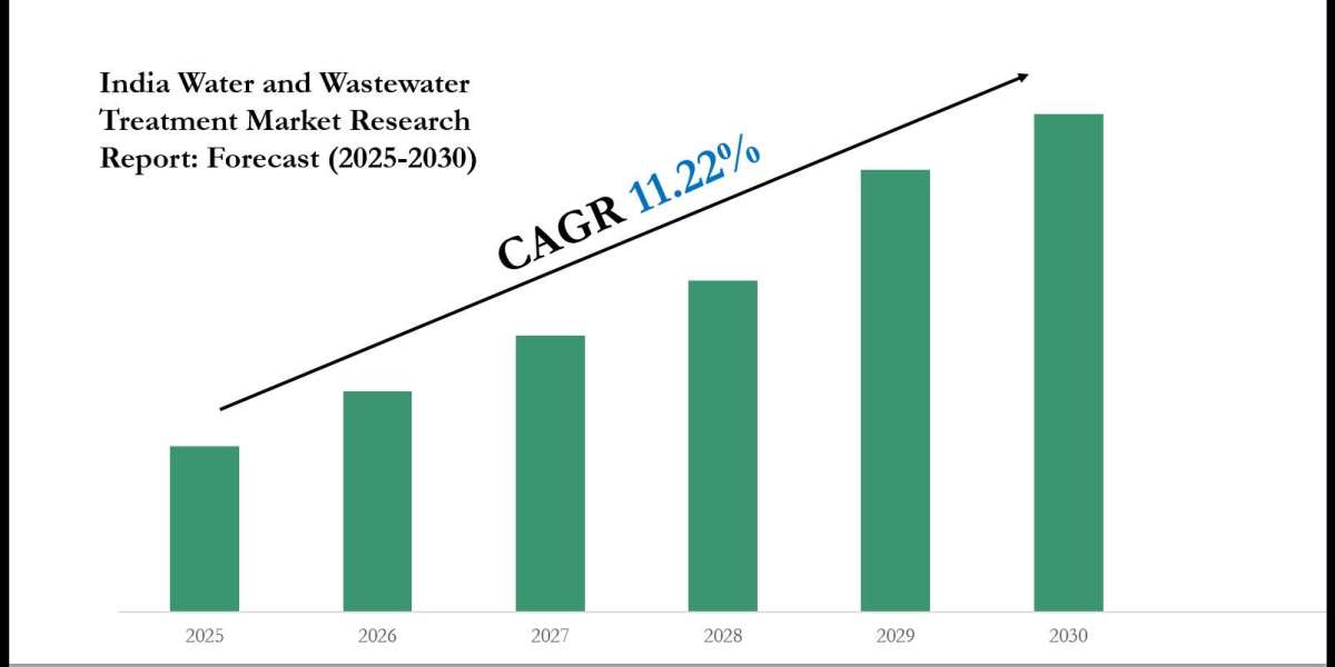 India Water and Wastewater Treatment Market Size, Share & Forecast Analysis to 2030