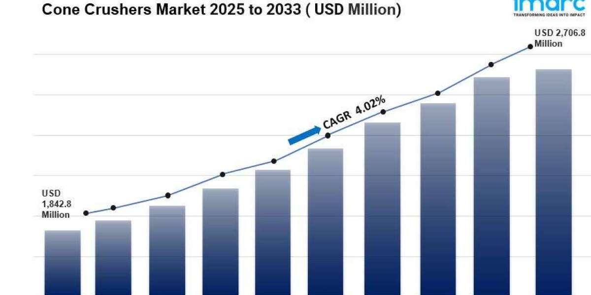 Cone Crushers Market Size, Share, Industry Trends, Growth Factors and Forecast 2025-2033