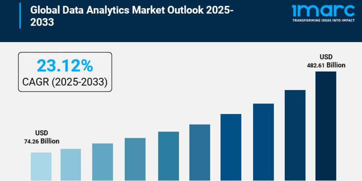 Data Analytics Market Trends, Scope, Demand, Opportunity and Forecast by 2033