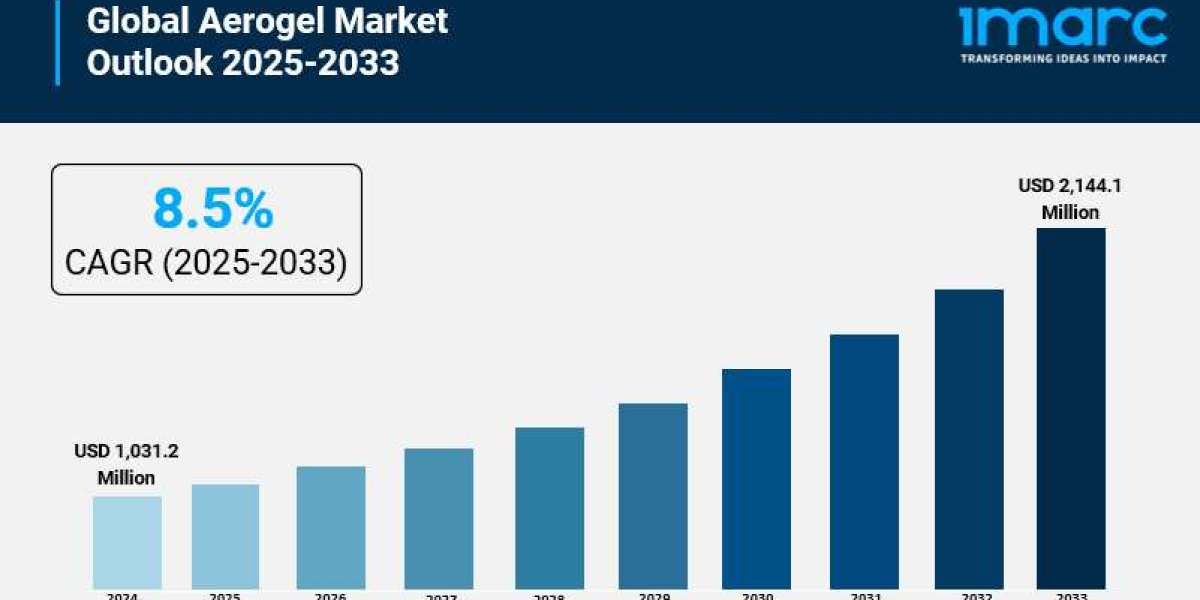 Global Aerogel Market Report, Industry Overview, Growth Rate and Forecast 2033