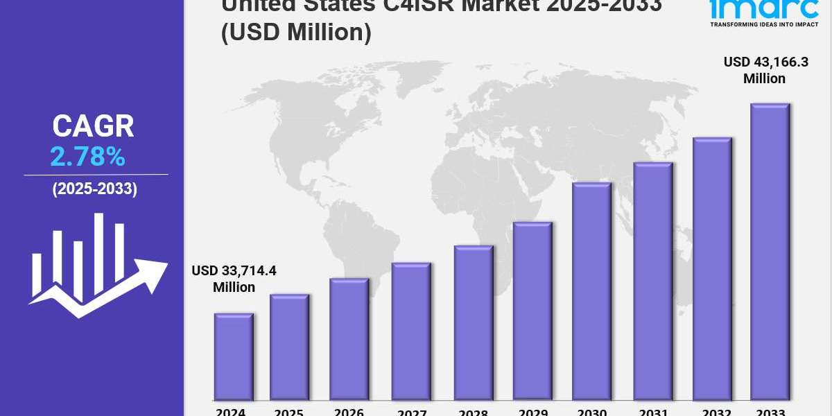 United States C4ISR Market Size, Growth &  Forecast 2033