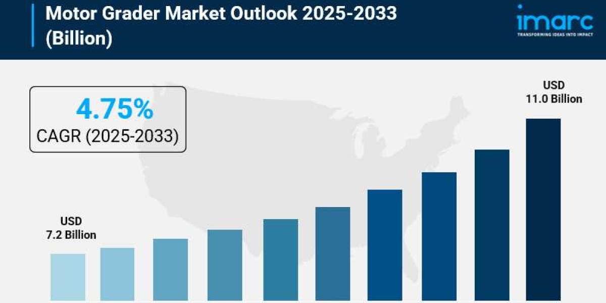 Motor Grader Market Size, Trends, Key Players, Latest Insights and Forecast 2025-2033