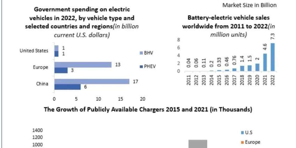 Global Electric Commercial Vehicle Market Future Demand and Sustainability Trends (2024–2030)