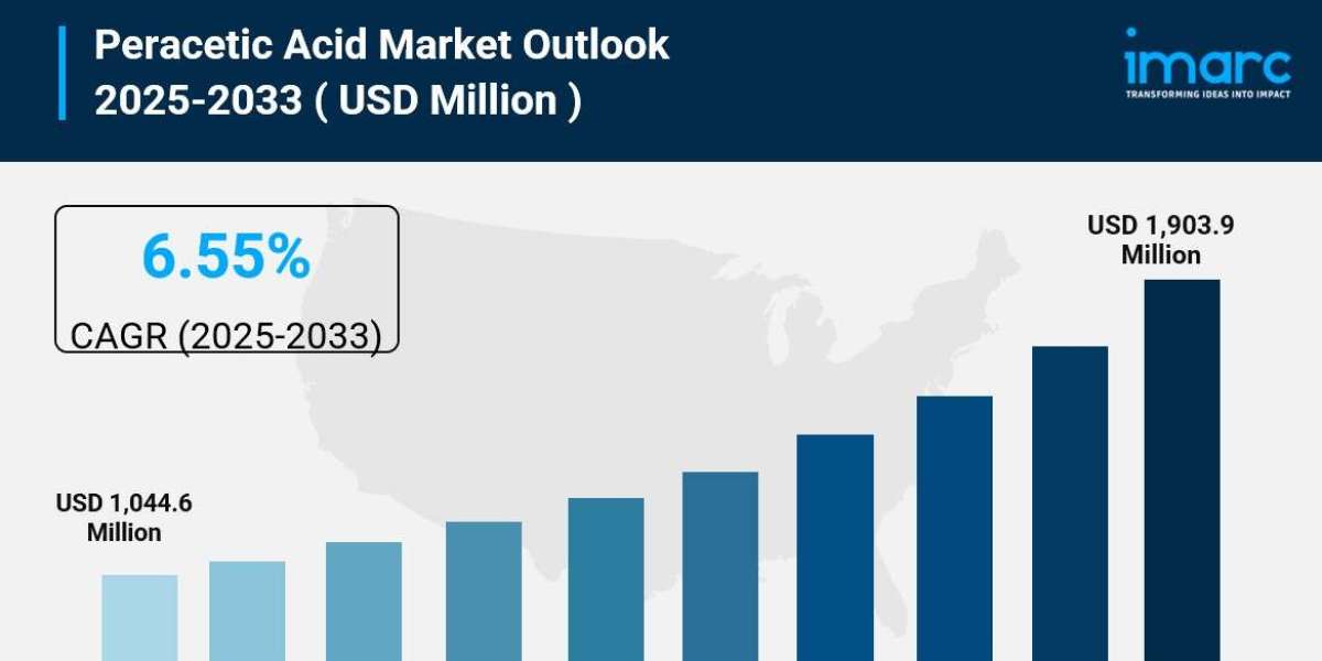 Peracetic Acid Market Size, Share, Industry Overview, Growth and Forecast 2025-2033