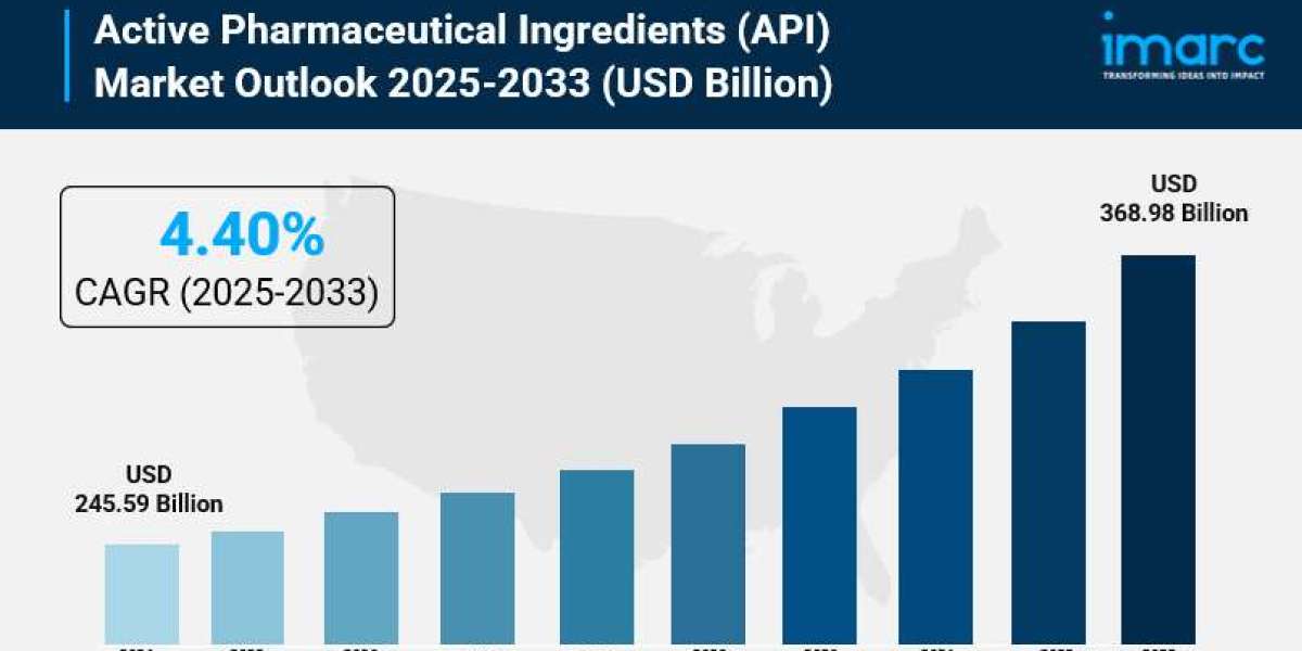 Active Pharmaceutical Ingredients (API) Market 2025: Size, Share, In-Depth Insights and Forecast to 2033