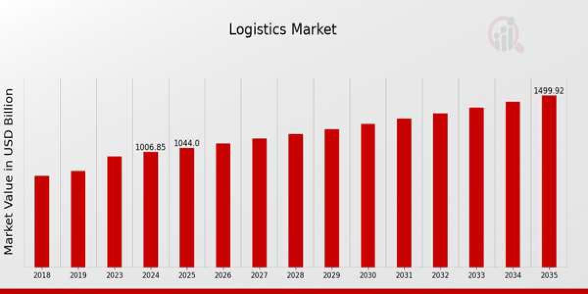 Emerging Trends in the Global Logistics Market