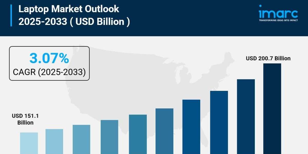 Global Laptop Market Overview: Size, Share, Key Drivers and Challenges 2025-2033