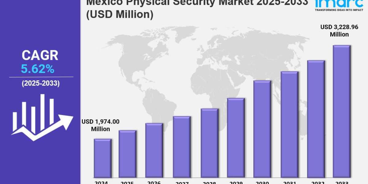 Mexico Physical Security Market Size, Demand & Forecast 2033