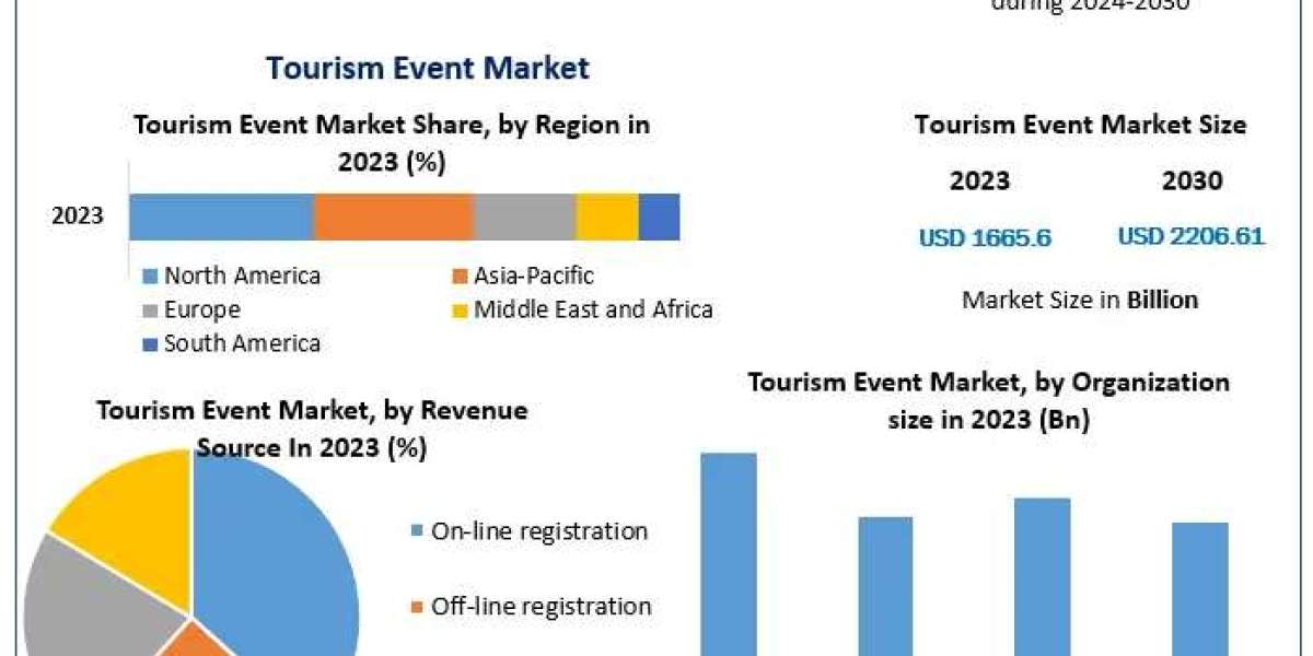 Tourism Event Market Growth Forecast, Trends, and Developments (2024-2030)