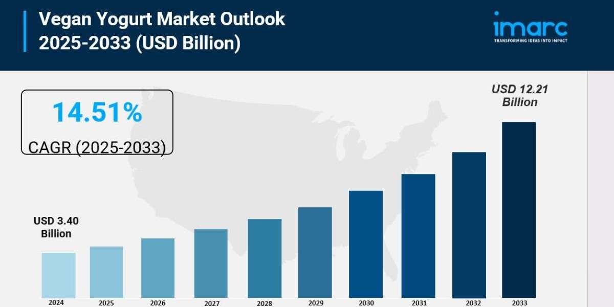 Global Vegan Yogurt Market Insights | Key Drivers, Trends & Opportunities 2033