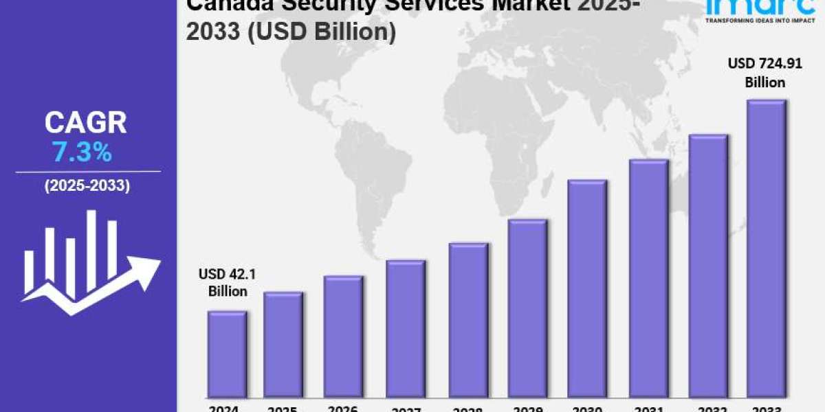 Canada Security Services Market Size, Share, Industry Trends, Growth Factors and Forecast 2025-2033