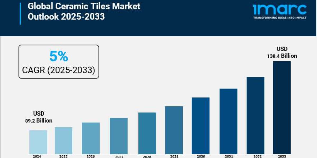 Ceramic Tiles Market Trends, Scope, Demand, Opportunity and Forecast by 2033