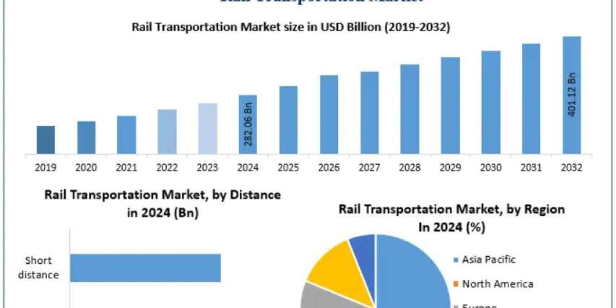 Rail Transportation Market: The Road Ahead for Global Connectivity and Efficiency 2032