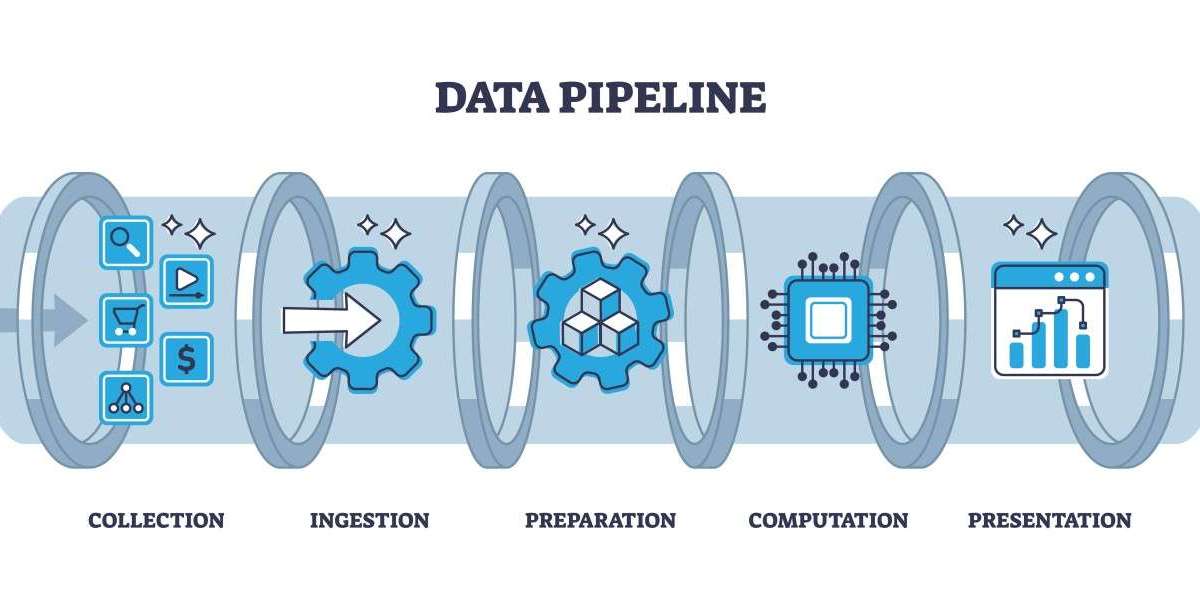 Leading Data Pipeline Solutions: A Comprehensive Guide