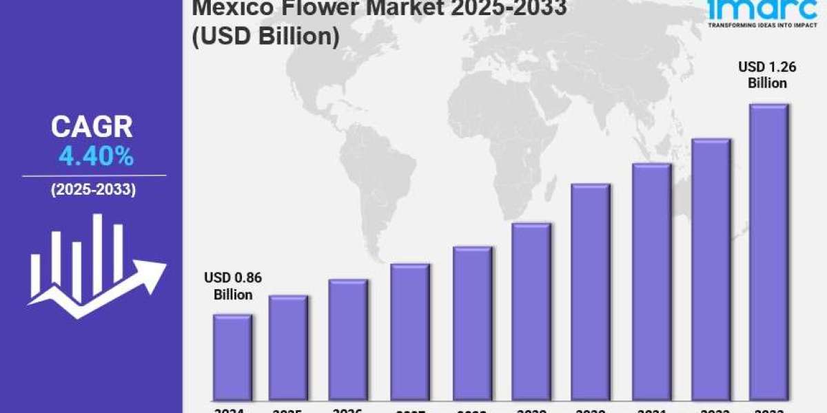 Mexico Flower Market Size, Share, Trends, Growth Factors and Forecast 2025-2033